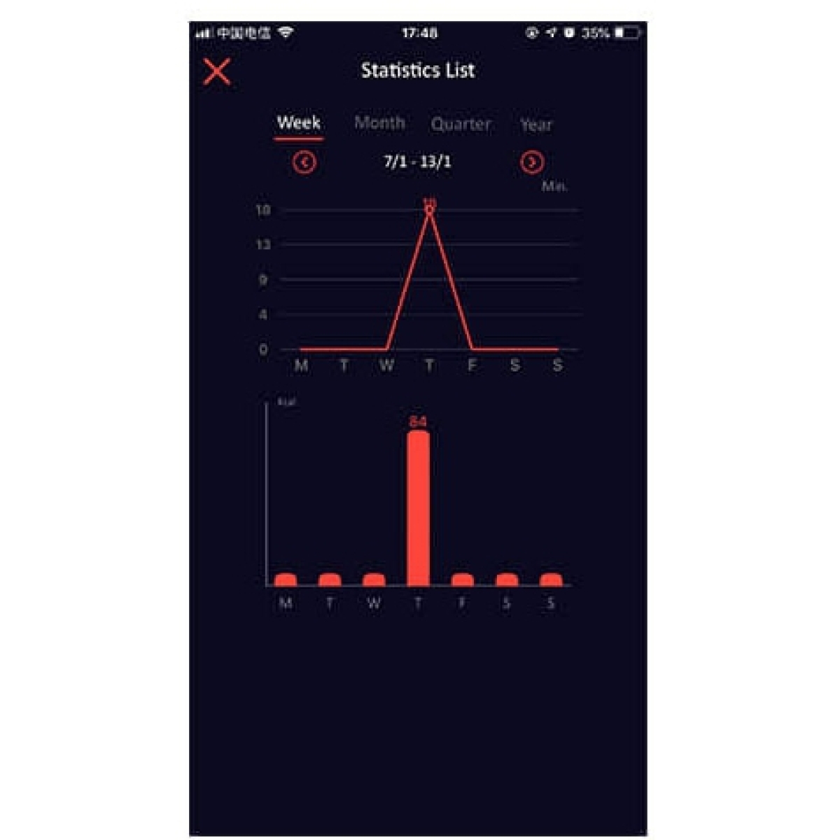 cockring vibrant controle a distance dante 28mm 14