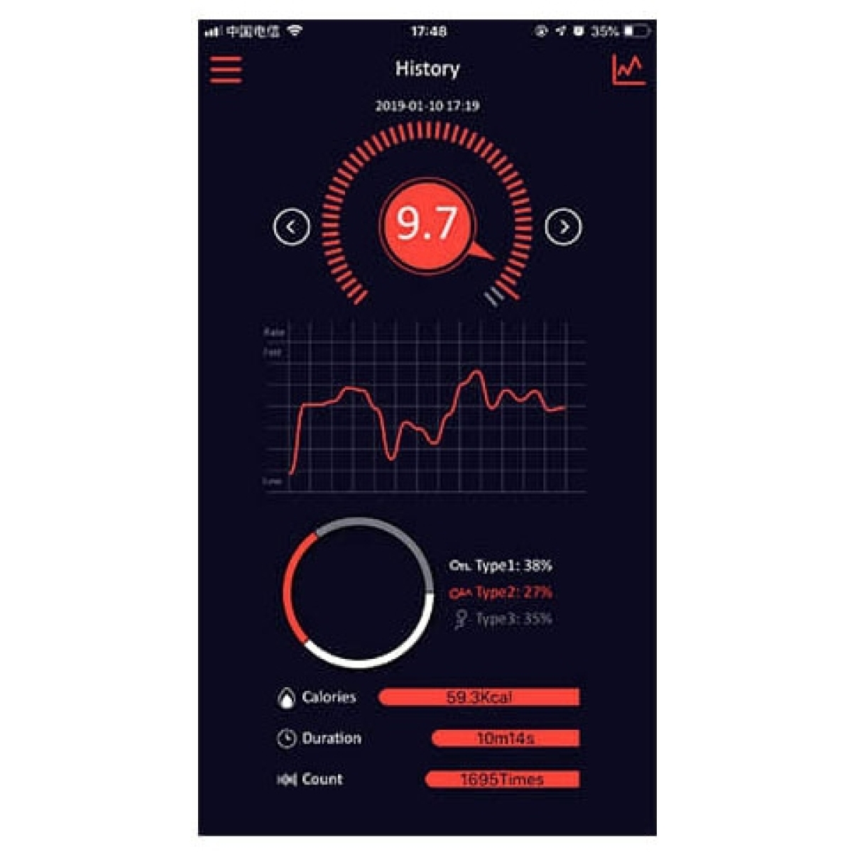 cockring vibrant controle a distance dante 28mm 16