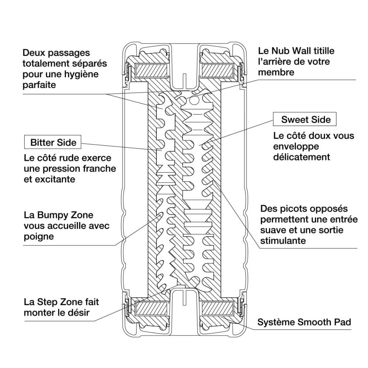 masturbateur tenga dual feel cup 3