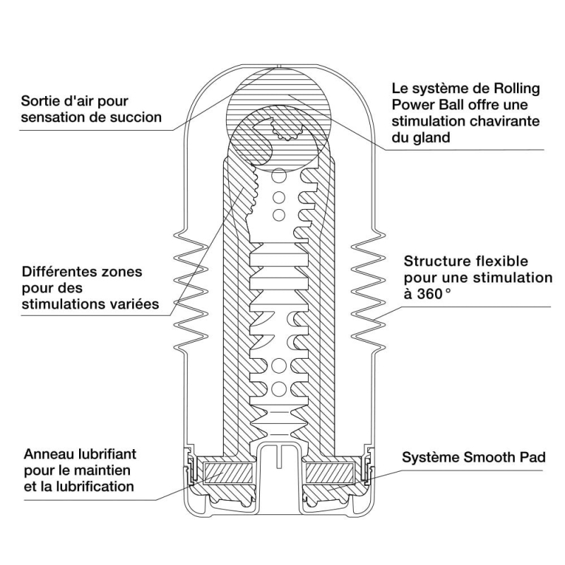 masturbateur tenga rolling head cup 3