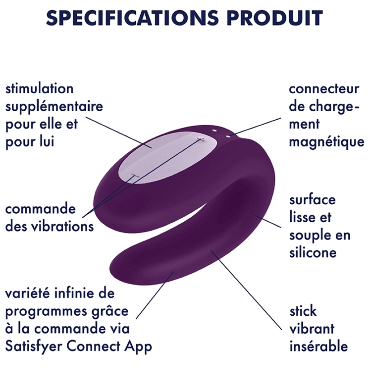 pack satisfyer partner box 3 sextoys connectes 3