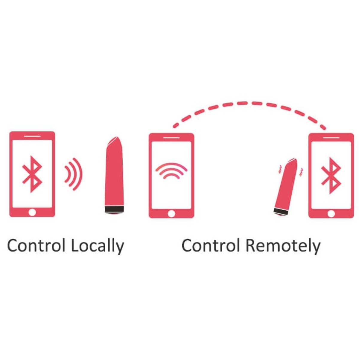 stimumateur vibro awaken controle a distance 95 x 24 cm 2