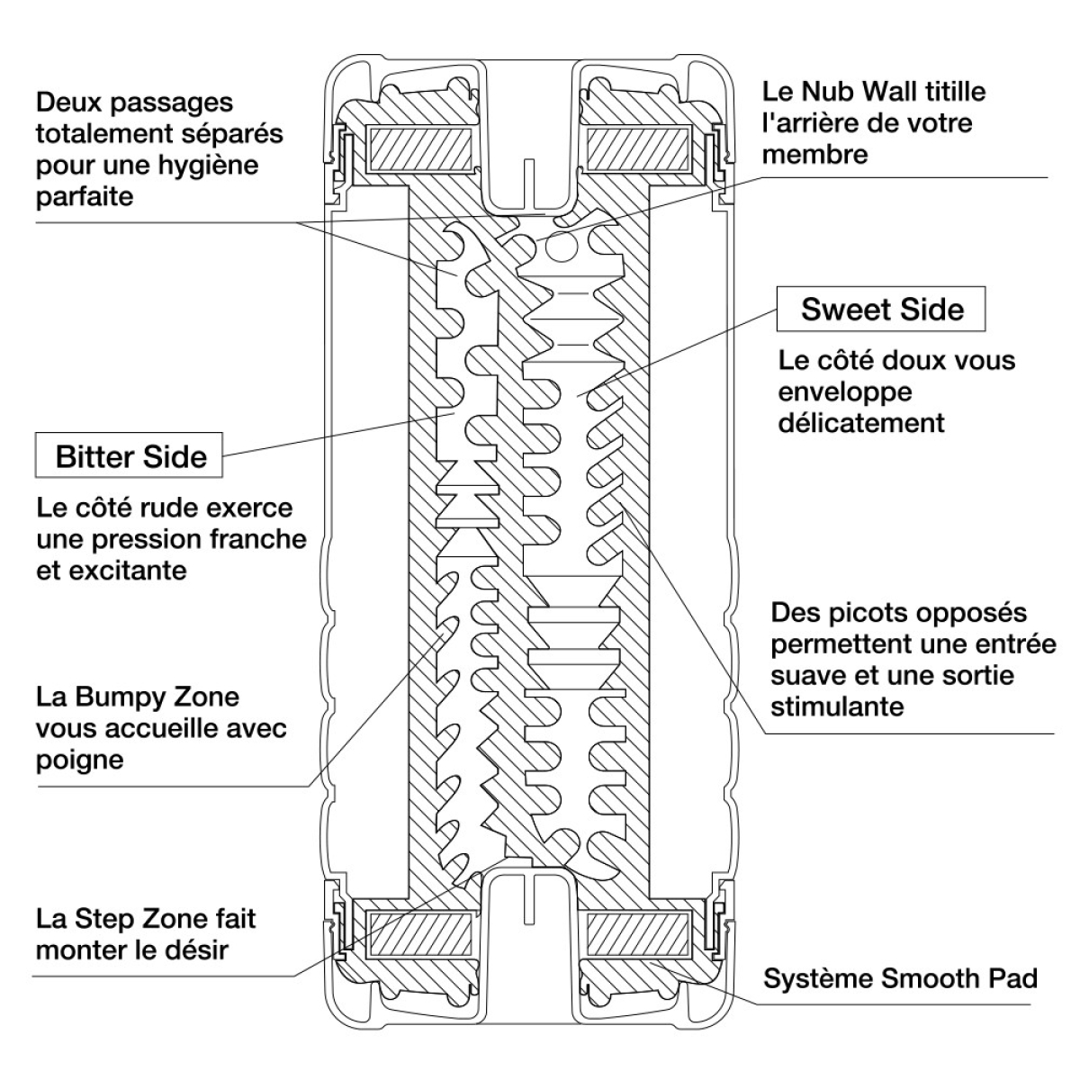 tenga double hole cup ultra size 1